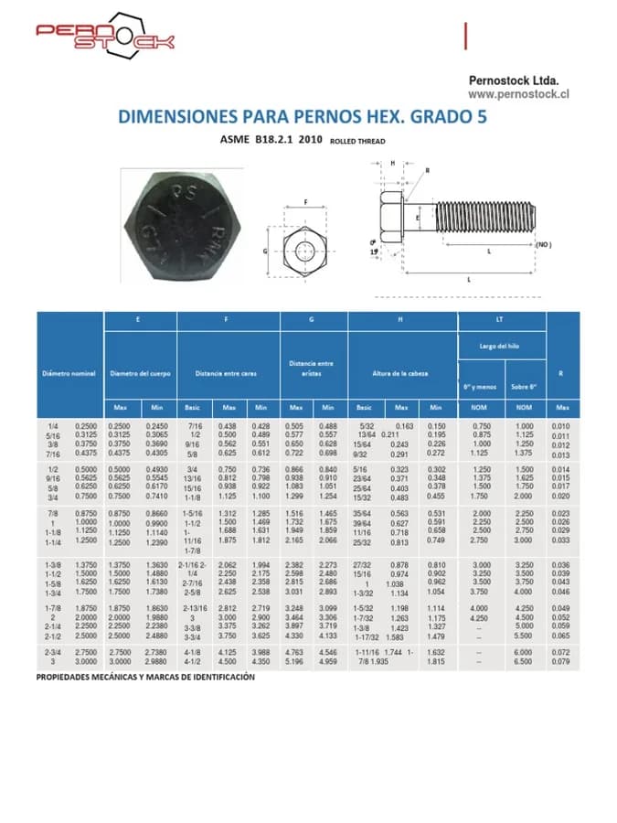 PERNO HEXAGONAL GRADO 5.8 N 12 X 2 + TUERCA HEXAGONAL G5.8 + ADANDELA LA CASA DEL PERNO
